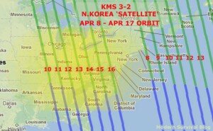 NK_orbit